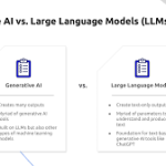 LLM vs Generative AI: What’s the Difference?