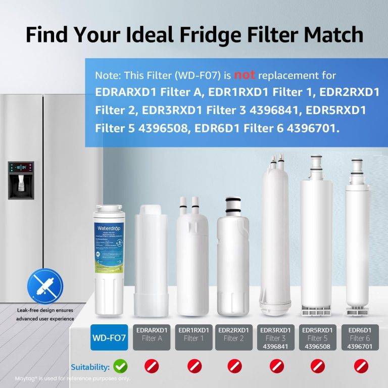 How the Waterdrop EDR4RXD1 Replacement for EveryDrop® Filter 4 Enhances Family Health, Kitchen Convenience, and Environmental Protection